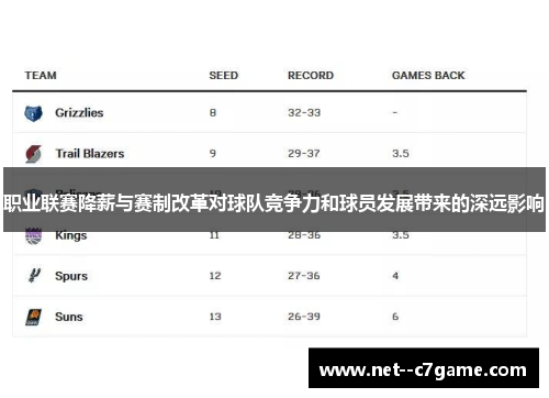 职业联赛降薪与赛制改革对球队竞争力和球员发展带来的深远影响