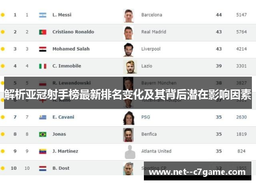 解析亚冠射手榜最新排名变化及其背后潜在影响因素