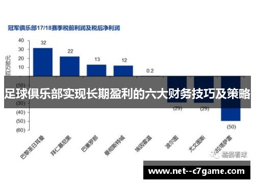 足球俱乐部实现长期盈利的六大财务技巧及策略 足球俱乐部实现长期盈利的六大财务技巧及策略