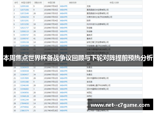 本周焦点世界杯备战争议回顾与下轮对阵提前预热分析 本周焦点世界杯备战争议回顾与下轮对阵提前预热分析