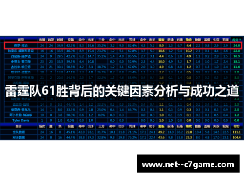 雷霆队61胜背后的关键因素分析与成功之道 雷霆队61胜背后的关键因素分析与成功之道